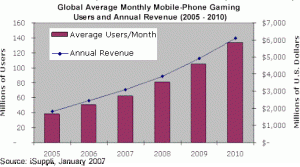 mobilegaming-chart-isuppli